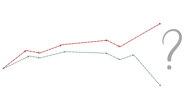 Decoupling graph economic growth and emissions with question mark